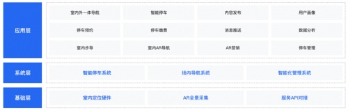 華中區(qū)域首個(gè)導(dǎo)航營(yíng)銷一體化購(gòu)物中心解決方案落地！百度地圖智能空間助力武漢華潤(rùn)萬(wàn)象城智能化運(yùn)營(yíng)
