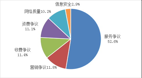 工信部：一季度組織檢測(cè) 61 萬(wàn)款 App，責(zé)令整改 422 款，公開通報(bào) 134 款