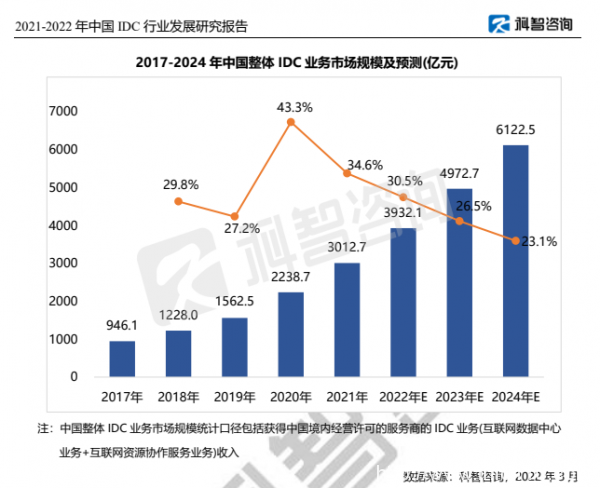 五一宅家看報(bào)告 IDC圈送你大禮包-全國篇（附下載）