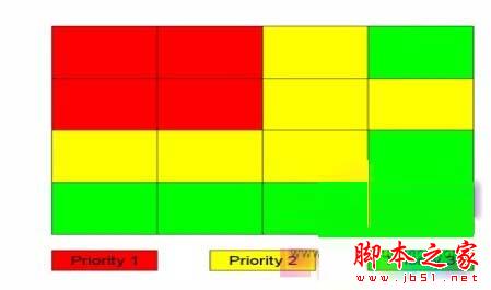 重視五個小細(xì)節(jié)讓你的網(wǎng)站更受用戶喜愛！