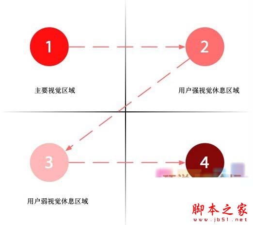 重視五個小細(xì)節(jié)讓你的網(wǎng)站更受用戶喜愛！