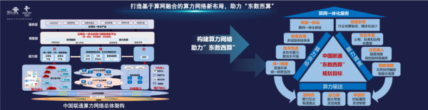 中國聯(lián)通正式發(fā)布算力時(shí)代全光底座