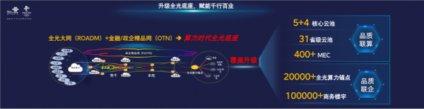 中國聯(lián)通正式發(fā)布算力時(shí)代全光底座