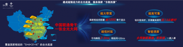 中國聯(lián)通正式發(fā)布算力時(shí)代全光底座
