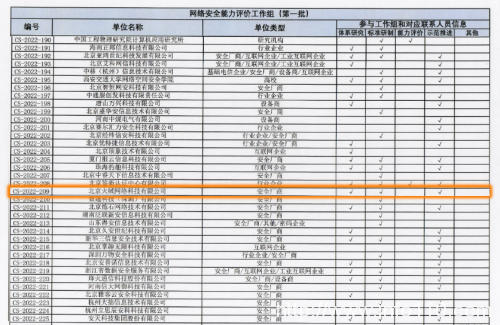 火絨安全入選信通院“網(wǎng)絡(luò)安全能力評(píng)價(jià)工作組” 首批成員單位