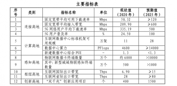 長三角地區(qū)的算力需求規(guī)模到底有多大？