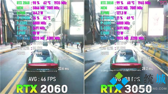 rtx3050顯卡什么水平 3050顯卡和2060顯卡哪個好