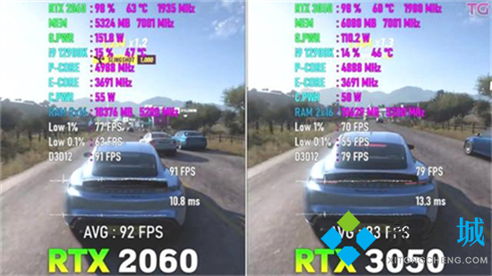 rtx3050顯卡什么水平 3050顯卡和2060顯卡哪個好