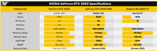 rtx3050顯卡什么水平 3050顯卡和2060顯卡哪個好