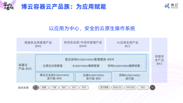 為應(yīng)用賦能！博云容器云產(chǎn)品族正式發(fā)布