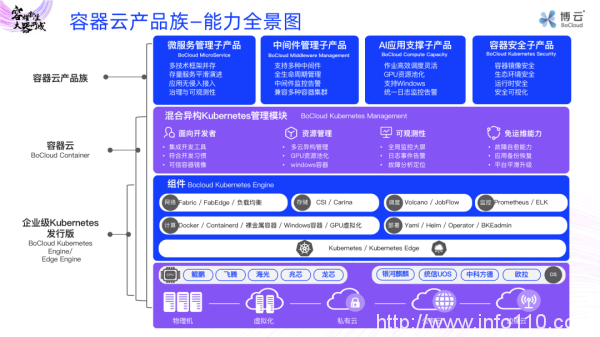 為應(yīng)用賦能！博云容器云產(chǎn)品族正式發(fā)布