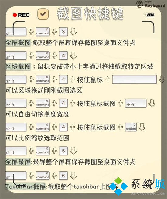 mac快捷鍵大全示意圖 mac電腦常用快捷鍵一覽