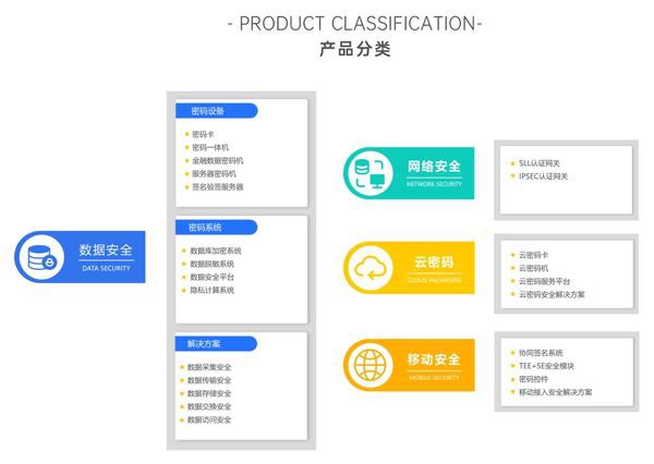 信雅達(dá):與時(shí)俱進(jìn)的信息安全解決方案服務(wù)商