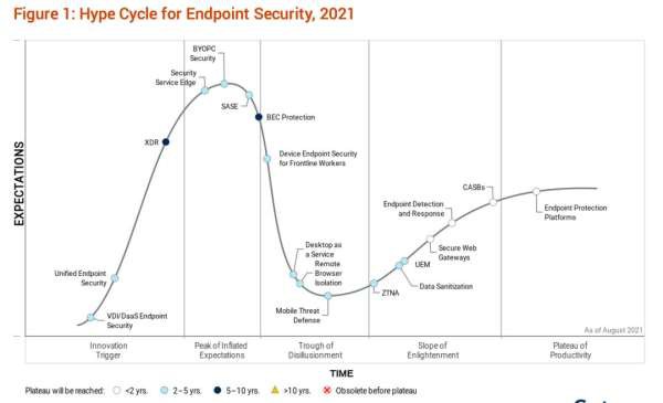 RSA2022創(chuàng)新沙盒｜Talon Cyber Security為何成最大贏家？