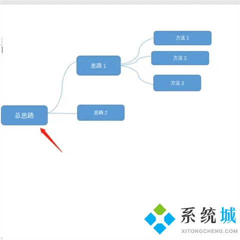 word怎么做思維導(dǎo)圖 如何用word做思維導(dǎo)圖