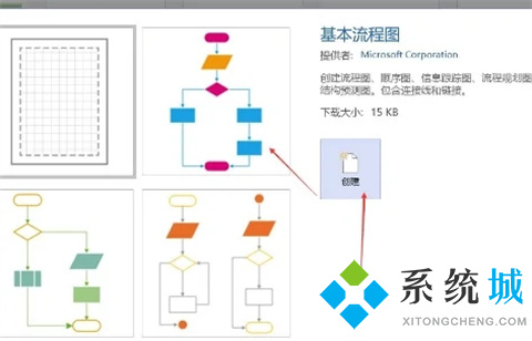 visio流程圖怎么畫 如何用visio畫流程圖