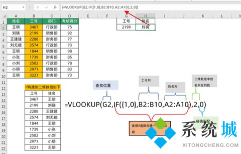 excel中vlookup函數(shù)的使用方法 excel表格vlookup怎么使用
