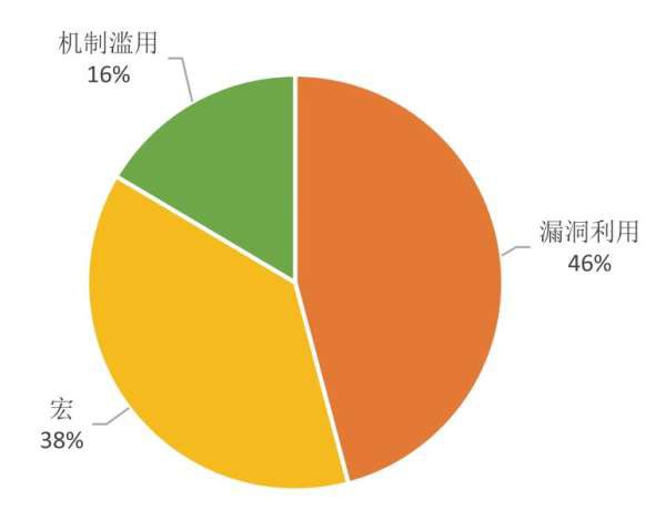《2021年度高級(jí)威脅研究報(bào)告》 | APT攻擊防范要當(dāng)心“定制化的釣魚郵件”
