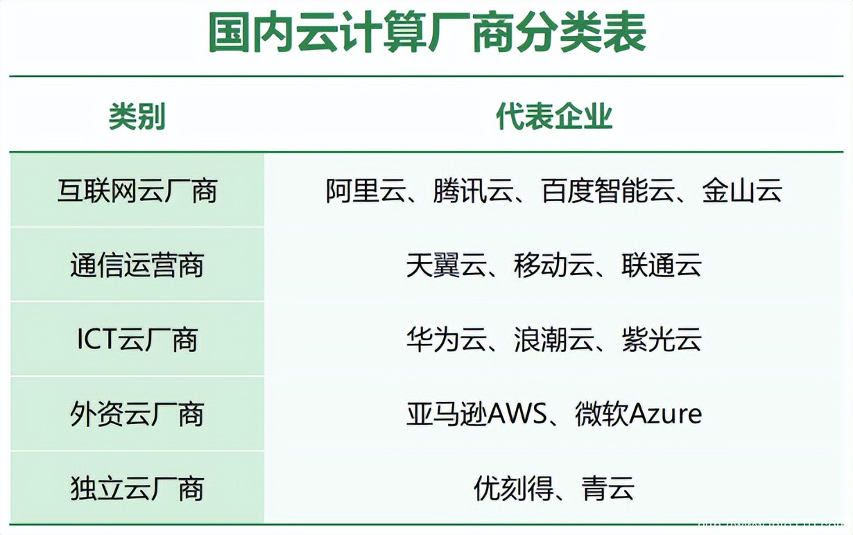 公有云市場(chǎng)邁入深水區(qū)，冷靜的亞馬遜云還坐得住嗎？