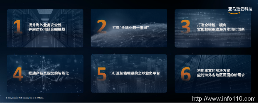 公有云市場(chǎng)邁入深水區(qū)，冷靜的亞馬遜云還坐得住嗎？