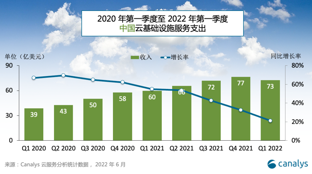 公有云市場(chǎng)邁入深水區(qū)，冷靜的亞馬遜云還坐得住嗎？