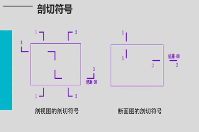 cad剖切符號(hào)怎么畫(huà) autocad畫(huà)剖切符號(hào)教程