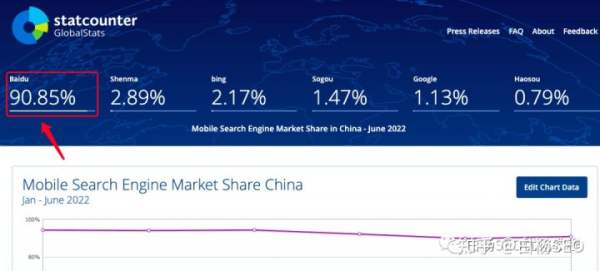 白楊SEO：2022年百度搜索引擎市場(chǎng)占比數(shù)據(jù)，百度還是企業(yè)做流量首選渠道嗎？