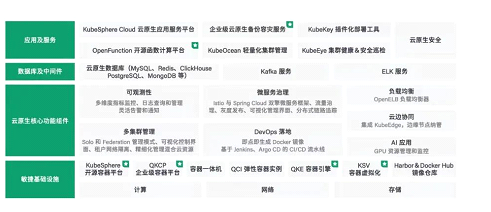 創(chuàng)新，解析青云QingCloud成長(zhǎng)的DNA