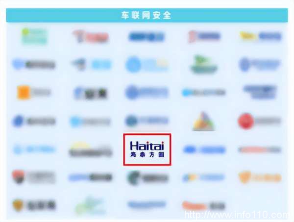 實力認證|海泰方圓強勢上榜《嘶吼2022網絡安全產業(yè)圖譜》20大領域