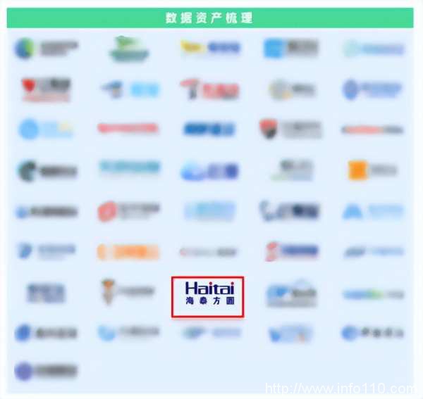 實力認證|海泰方圓強勢上榜《嘶吼2022網絡安全產業(yè)圖譜》20大領域