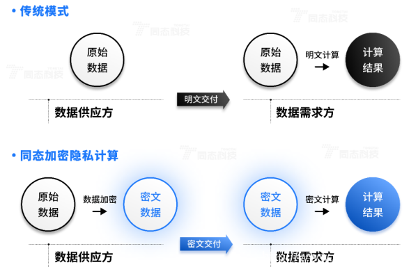 海南省數(shù)據(jù)產(chǎn)品超市與同態(tài)科技達成戰(zhàn)略合作,攜手打造數(shù)據(jù)要素市場新范式