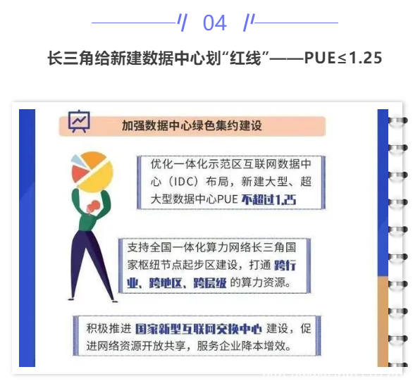 【IDC圈一周最HOT】本周兩項(xiàng)目進(jìn)展，北京IDC市場(chǎng)規(guī)模356.7億元，上海征集零碳數(shù)據(jù)中心，多地政策文件，金山云申請(qǐng)港股上市