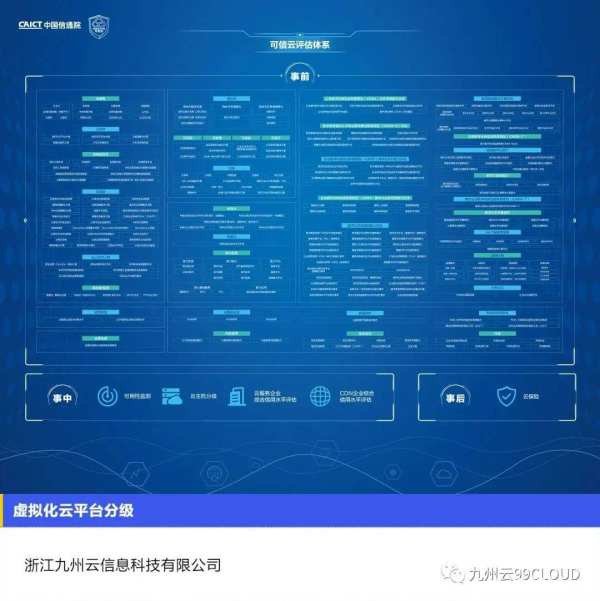 九州云入選“可信云最新評估體系及2022年通過評估企業(yè)名單”