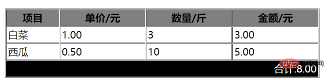 解析Table標(biāo)簽，不要再把td、th、tr搞混了！