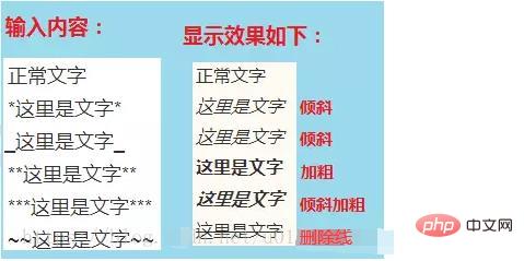 一文全面搞定Markdown語法（附圖文示例）