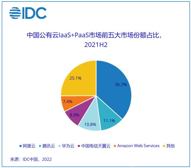 “國資云”和“國家云”能給市場帶來怎樣的變革?