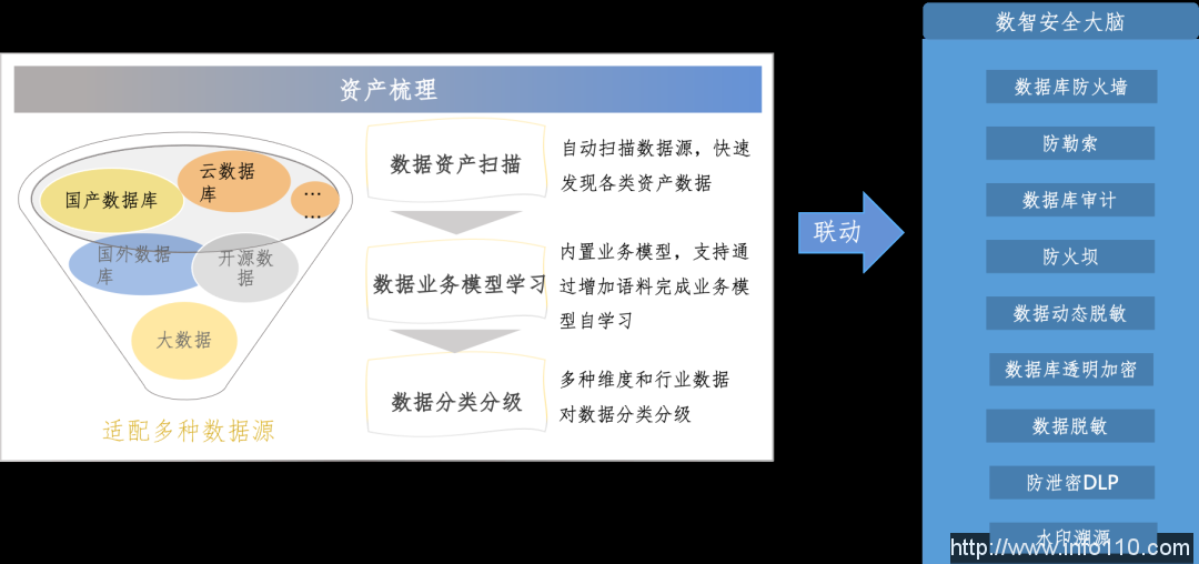 美創(chuàng)科技勒索病毒“零信任”防護(hù)和數(shù)據(jù)安全治理體系的探索實(shí)踐