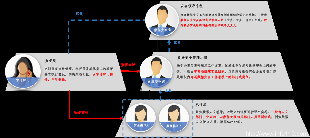 美創(chuàng)科技勒索病毒“零信任”防護(hù)和數(shù)據(jù)安全治理體系的探索實(shí)踐