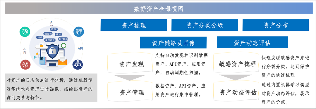 美創(chuàng)科技勒索病毒“零信任”防護(hù)和數(shù)據(jù)安全治理體系的探索實(shí)踐