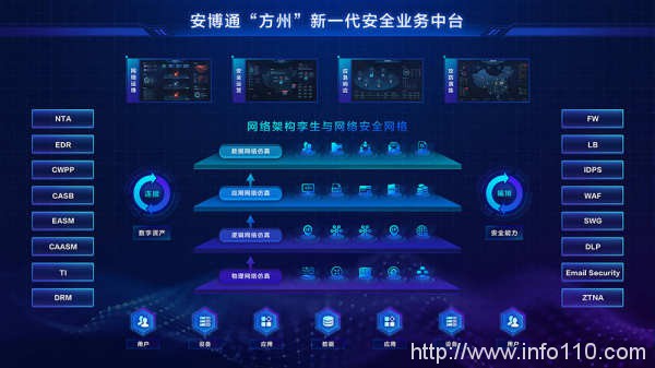 VNSTech 2022第七屆可視化網(wǎng)絡(luò)安全技術(shù)論壇·朔州站圓滿舉行