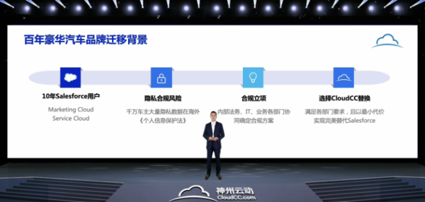 神州云動CRM成功舉辦 Salesforce TO CloudCC 發(fā)布會