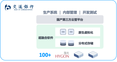 一文了解超融合信創(chuàng)云基礎(chǔ)設(shè)施