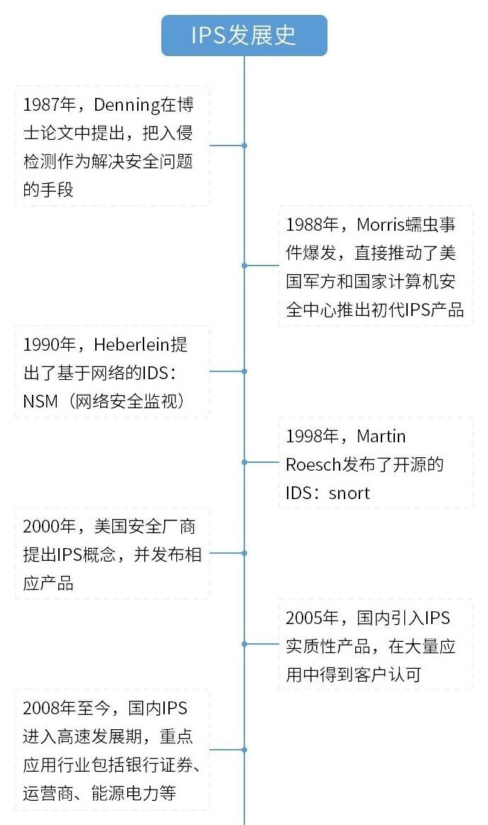 「安全科普」揭秘IPS之請出示網(wǎng)絡“健康碼”