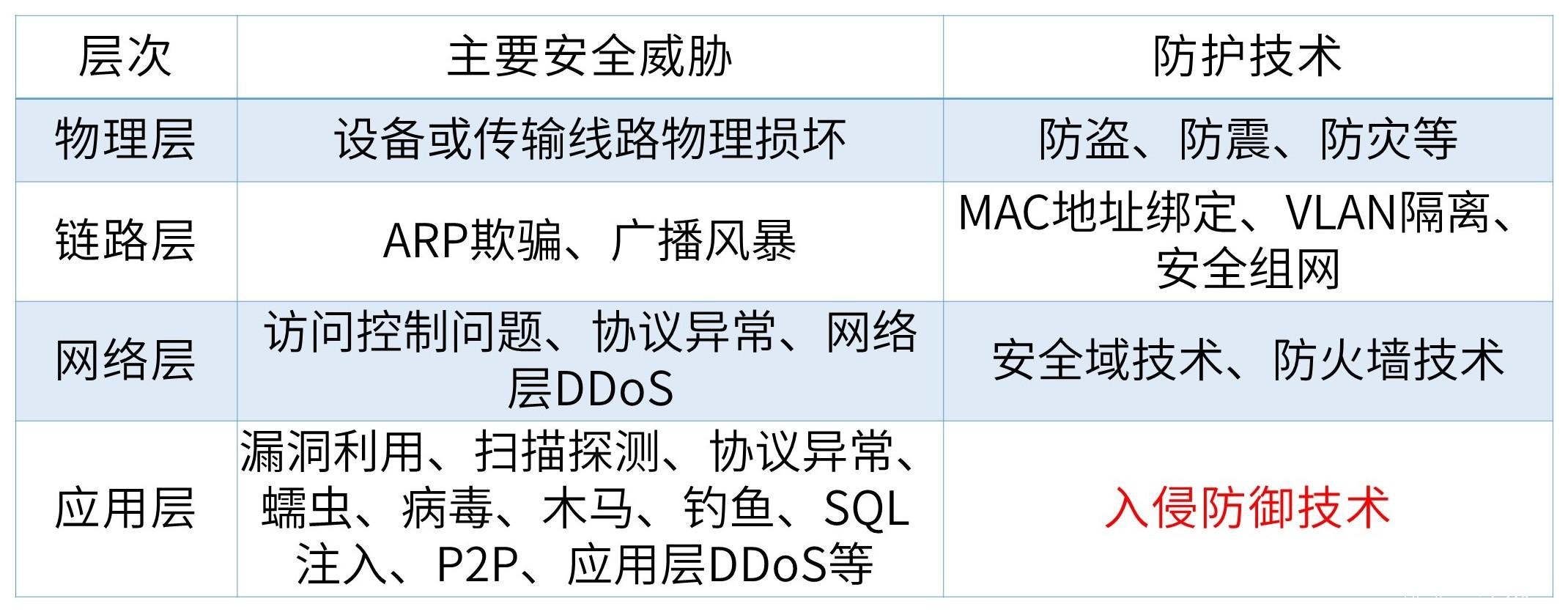 「安全科普」揭秘IPS之請出示網(wǎng)絡“健康碼”