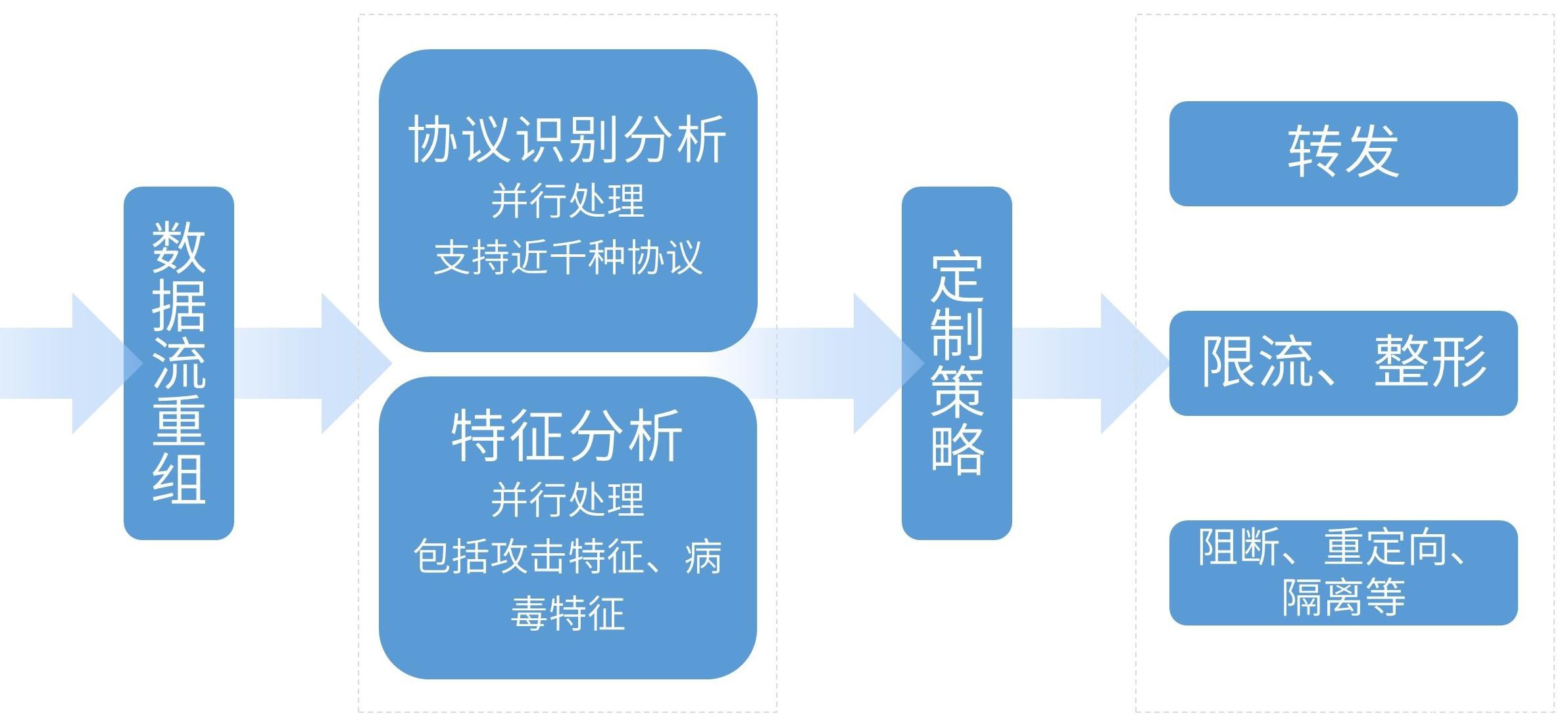 「安全科普」揭秘IPS之請出示網(wǎng)絡“健康碼”