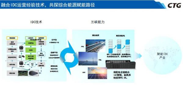 IDCC2022 長三角論壇 | 金和平：零碳數(shù)據(jù)中心路徑與三峽集團東岳廟建設(shè)實踐
