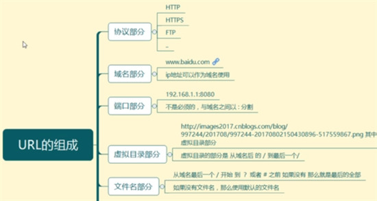 url格式是什么 url怎么打開