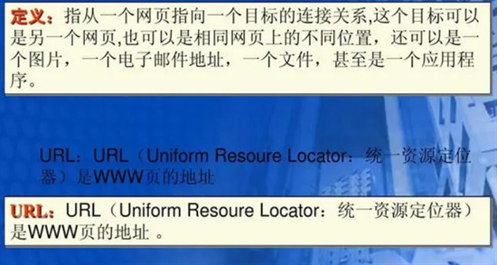 url格式是什么 url怎么打開