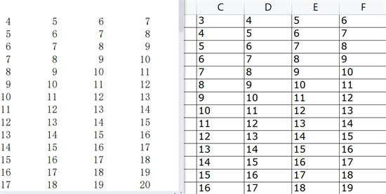 pdf表格怎么轉(zhuǎn)換成excel 怎么把pdf轉(zhuǎn)換成excel文件