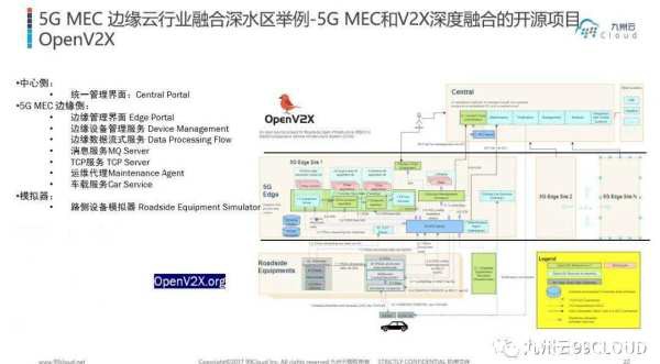 九州云邀你一同探索5G MEC邊緣計算發(fā)展